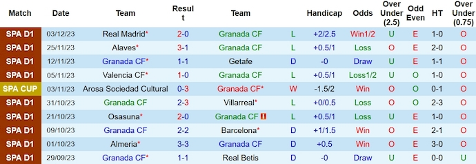 Nhận định, soi kèo Granada vs Athletic Bilbao, 22h15 ngày 10/12 - Ảnh 1