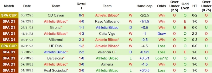 Nhận định, soi kèo Granada vs Athletic Bilbao, 22h15 ngày 10/12 - Ảnh 2