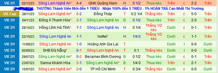Nhận định, soi kèo Hà Nội FC vs SLNA, 19h15 ngày 10/12 - Ảnh 2