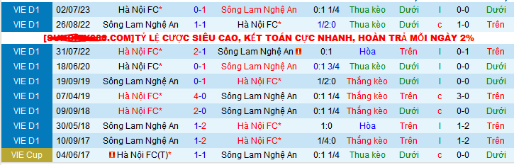 Nhận định, soi kèo Hà Nội FC vs SLNA, 19h15 ngày 10/12 - Ảnh 3