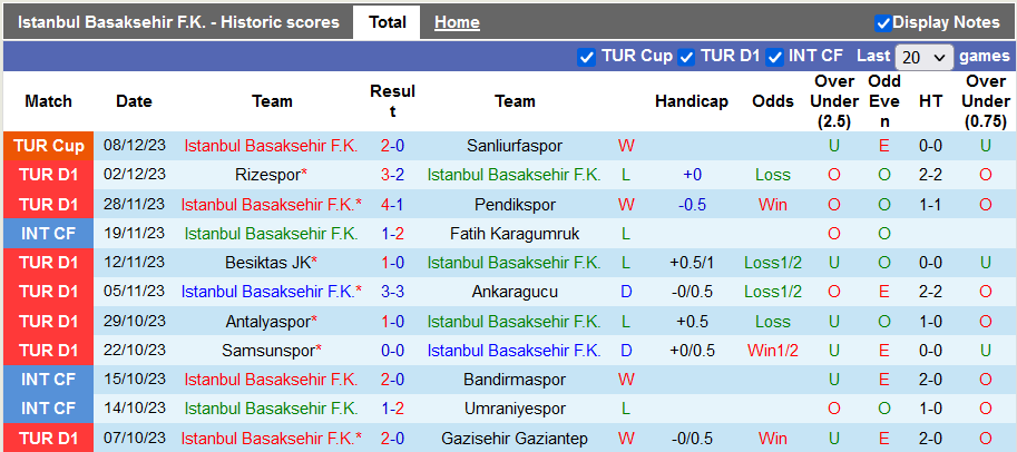 Nhận định, soi kèo Istanbul BB vs Hatayspor, 20h00 ngày 10/12 - Ảnh 1