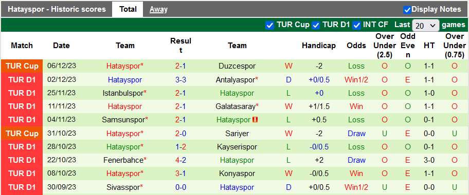 Nhận định, soi kèo Istanbul BB vs Hatayspor, 20h00 ngày 10/12 - Ảnh 2