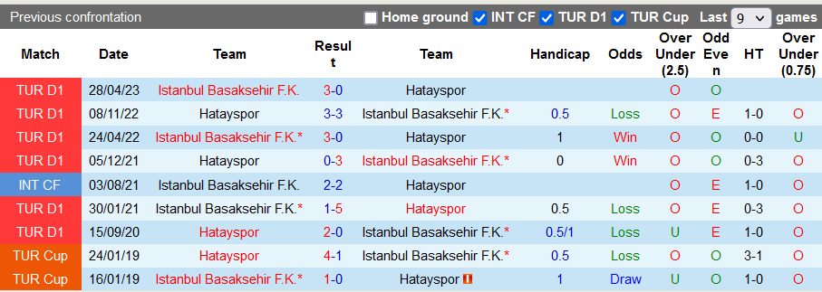 Nhận định, soi kèo Istanbul BB vs Hatayspor, 20h00 ngày 10/12 - Ảnh 3
