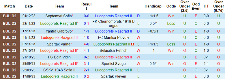 Nhận định, soi kèo Ludogorets Razgrad II vs Dobrudzha, 19h00 ngày 11/12 - Ảnh 1