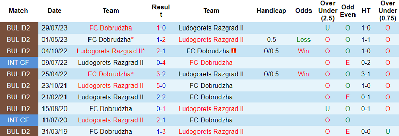 Nhận định, soi kèo Ludogorets Razgrad II vs Dobrudzha, 19h00 ngày 11/12 - Ảnh 3