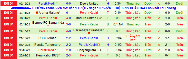 Nhận định, soi kèo Persib Bandung vs Persik Kediri, 19h00 ngày 10/12 - Ảnh 3