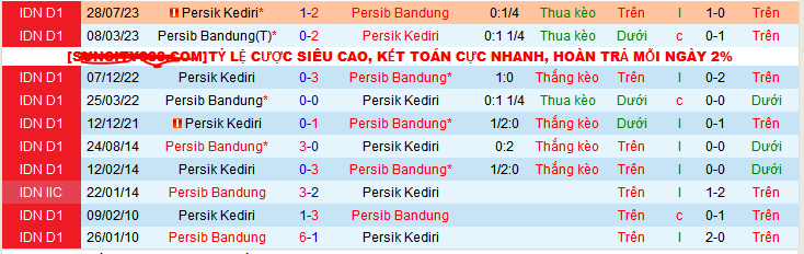 Nhận định, soi kèo Persib Bandung vs Persik Kediri, 19h00 ngày 10/12 - Ảnh 4