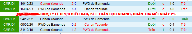 Nhận định, soi kèo PWD de Bamenda vs Canon Yaounde, 21h30 ngày 11/12 - Ảnh 3