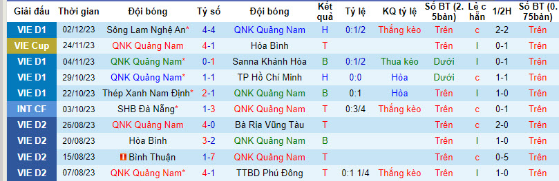Nhận định, soi kèo Quảng Nam vs Hà Tĩnh, 17h00 ngày 10/12 - Ảnh 1