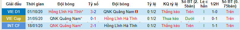 Nhận định, soi kèo Quảng Nam vs Hà Tĩnh, 17h00 ngày 10/12 - Ảnh 3