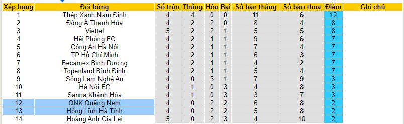 Nhận định, soi kèo Quảng Nam vs Hà Tĩnh, 17h00 ngày 10/12 - Ảnh 4