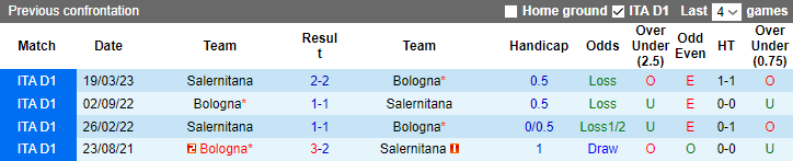 Nhận định, soi kèo Salernitana vs Bologna, 0h00 ngày 11/12 - Ảnh 3