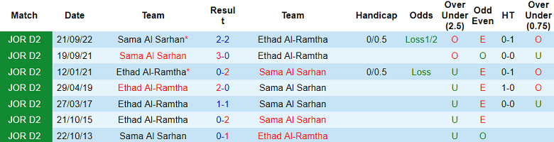 Nhận định, soi kèo Sama Al Sarhan vs Ittihad Al-Ramtha, 19h00 ngày 11/12 - Ảnh 3