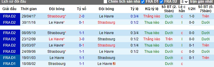 Nhận định, soi kèo Strasbourg vs Le Havre, 21h00 ngày 10/12 - Ảnh 3