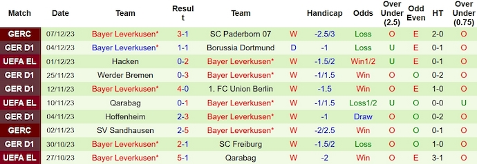 Nhận định, soi kèo Stuttgart vs Leverkusen, 21h30 ngày 10/12 - Ảnh 2