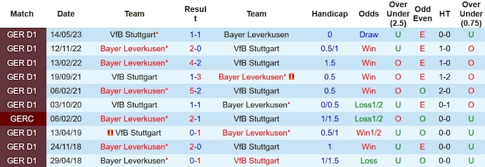 Nhận định, soi kèo Stuttgart vs Leverkusen, 21h30 ngày 10/12 - Ảnh 3