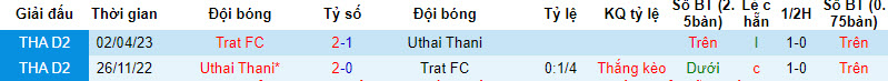 Nhận định, soi kèo Trat FC vs Uthai Thani, 17h30 ngày 10/12 - Ảnh 3