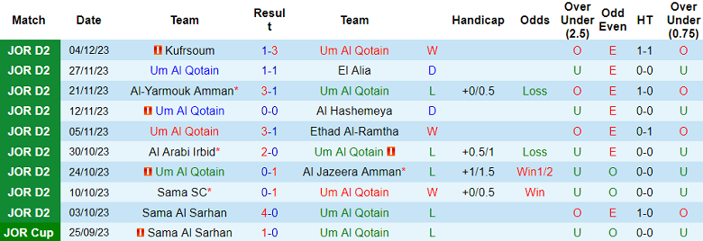 Nhận định, soi kèo Um Al Qotain vs Amman FC, 19h00 ngày 11/12 - Ảnh 1