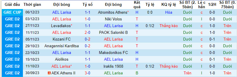 Nhận định, soi kèo AEL Larisa vs Apollon Pontou, 20h00 ngày 11/12 - Ảnh 1