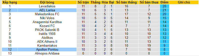 Nhận định, soi kèo AEL Larisa vs Apollon Pontou, 20h00 ngày 11/12 - Ảnh 4