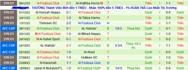 Nhận định, soi kèo Al-Ahed vs Al Foutoua Club, 23h00 ngày 12/12 - Ảnh 2
