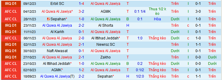 Nhận định, soi kèo Al Quwa Al Jawiya vs Al-Hudod, 22h59 ngày 12/12 - Ảnh 1