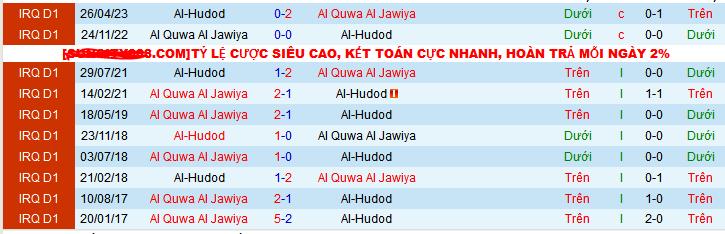 Nhận định, soi kèo Al Quwa Al Jawiya vs Al-Hudod, 22h59 ngày 12/12 - Ảnh 3