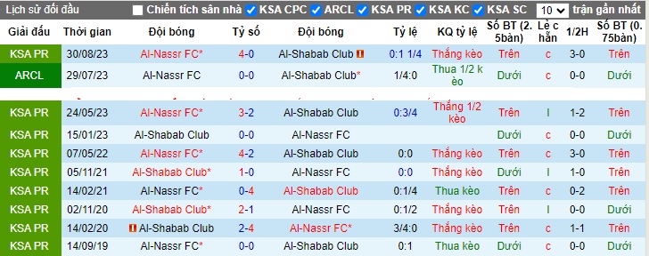 Nhận định, soi kèo Al-Shabab vs Al-Nassr, 01h00 ngày 12/12 - Ảnh 3