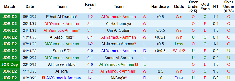 Nhận định, soi kèo Al-Yarmouk Amman vs El Alia, 19h00 ngày 12/12 - Ảnh 1