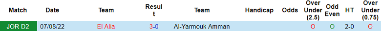 Nhận định, soi kèo Al-Yarmouk Amman vs El Alia, 19h00 ngày 12/12 - Ảnh 3