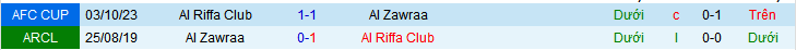Nhận định, soi kèo Al Zawraa vs Al Riffa Club, 23h00 ngày 12/12 - Ảnh 4