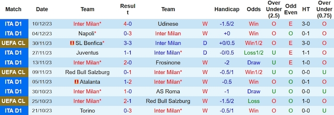 Nhận định, soi kèo Inter Milan vs Real Sociedad, 3h00 ngày 13/12 - Ảnh 1