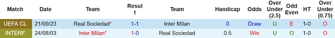 Nhận định, soi kèo Inter Milan vs Real Sociedad, 3h00 ngày 13/12 - Ảnh 3