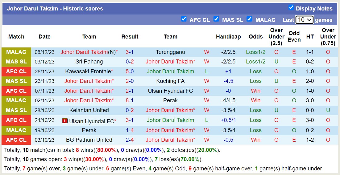 Nhận định, soi kèo Johor Darul Takzim vs BG Pathum United, 17h00 ngày 12/12 - Ảnh 1