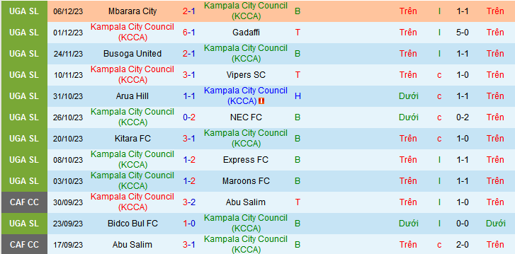 Nhận định, soi kèo Kampala City Council (KCCA) vs Bright Stars, 22h59 ngày 12/12 - Ảnh 1