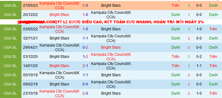 Nhận định, soi kèo Kampala City Council (KCCA) vs Bright Stars, 22h59 ngày 12/12 - Ảnh 3
