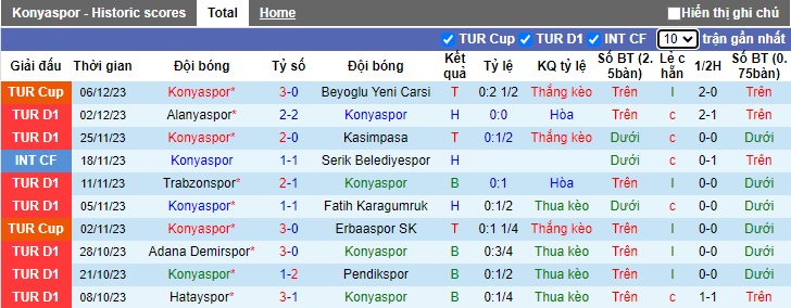 Nhận định, soi kèo Konyaspor vs Sivasspor, 0h00 ngày 12/12 - Ảnh 1