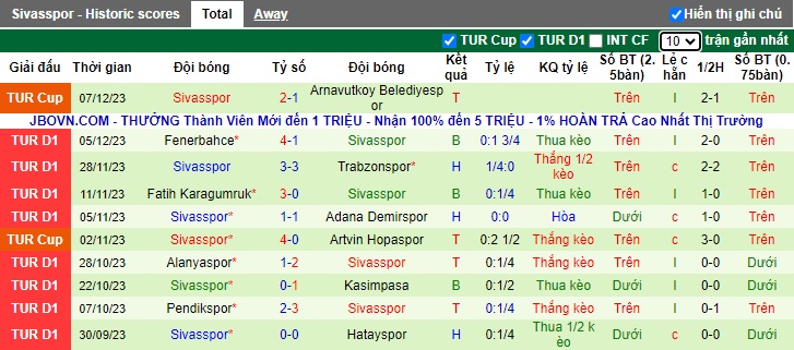 Nhận định, soi kèo Konyaspor vs Sivasspor, 0h00 ngày 12/12 - Ảnh 2