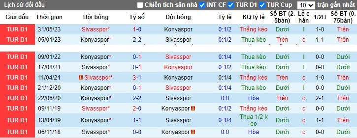 Nhận định, soi kèo Konyaspor vs Sivasspor, 0h00 ngày 12/12 - Ảnh 3