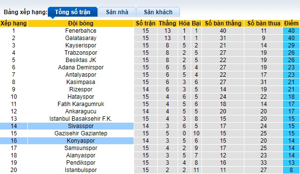 Nhận định, soi kèo Konyaspor vs Sivasspor, 0h00 ngày 12/12 - Ảnh 4