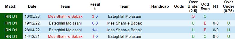 Nhận định, soi kèo Mes Shahr-e Babak vs Esteghlal Molasani, 17h30 ngày 12/12 - Ảnh 3