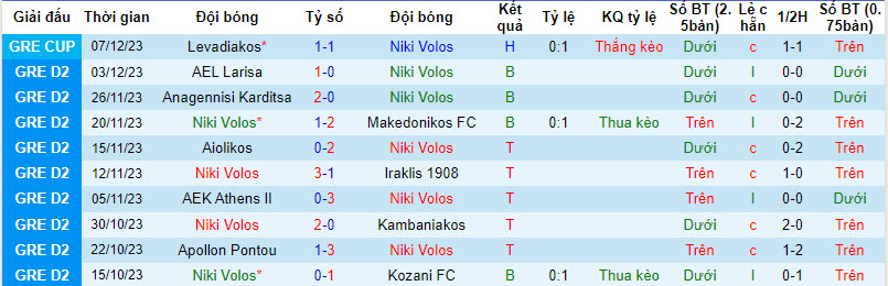 Nhận định, soi kèo Niki Volos vs PAOK Saloniki B, 20h00 ngày 11/12 - Ảnh 1