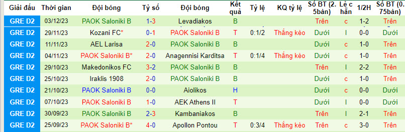 Nhận định, soi kèo Niki Volos vs PAOK Saloniki B, 20h00 ngày 11/12 - Ảnh 2