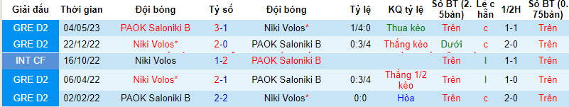 Nhận định, soi kèo Niki Volos vs PAOK Saloniki B, 20h00 ngày 11/12 - Ảnh 3