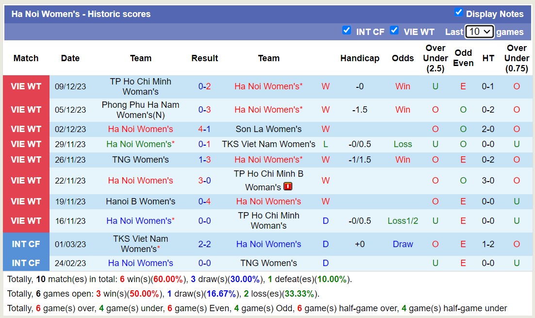 Nhận định, soi kèo Nữ Hà Nội vs Nữ Hà Nội 2, 17h00 ngày 12/12 - Ảnh 1