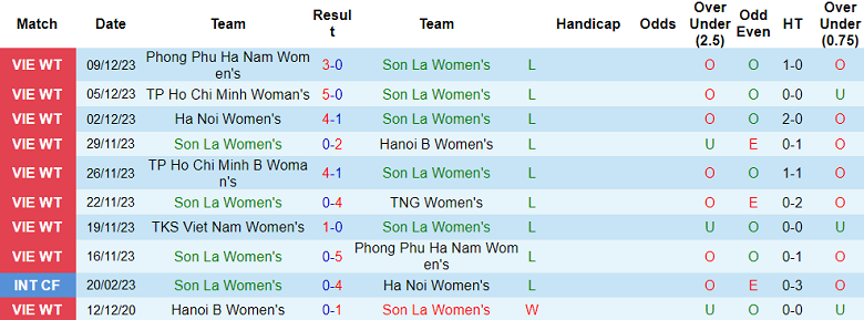 Nhận định, soi kèo nữ Sơn La vs nữ TKS Việt Nam, 17h00 ngày 12/12 - Ảnh 1