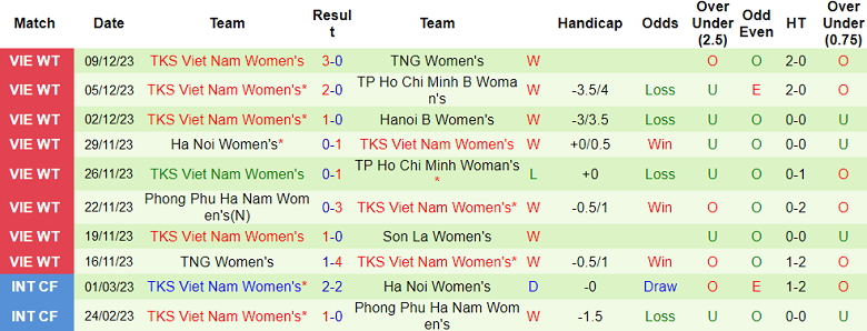 Nhận định, soi kèo nữ Sơn La vs nữ TKS Việt Nam, 17h00 ngày 12/12 - Ảnh 2