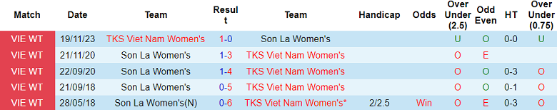 Nhận định, soi kèo nữ Sơn La vs nữ TKS Việt Nam, 17h00 ngày 12/12 - Ảnh 3