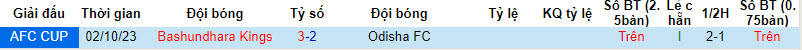 Nhận định, soi kèo Odisha FC vs Bashundhara Kings, 21h00 ngày 11/12 - Ảnh 3
