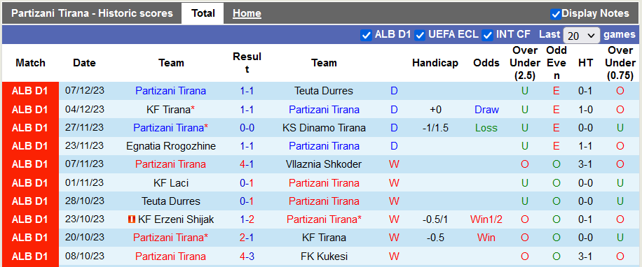 Nhận định, soi kèo Partizani Tirana vs Skenderbeu Korce, 22h59 ngày 11/12 - Ảnh 1